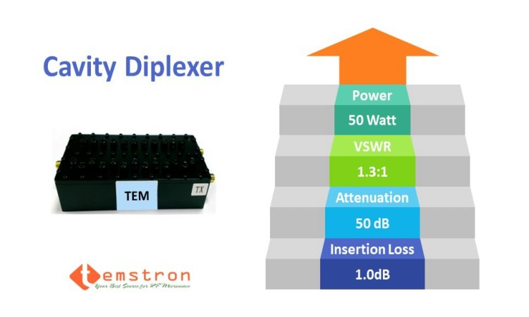 1995MHz 2185 MHz Cavity Diplexer