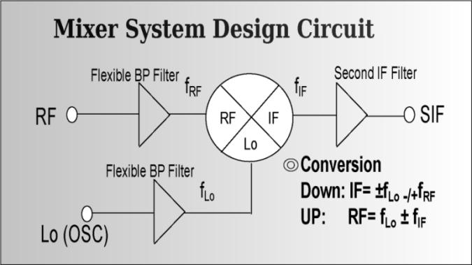 /storage/media/application/MIXER_SYSTEM/mixer_circuit1.jpg