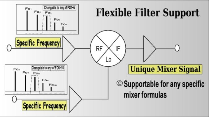 /storage/media/application/MIXER_SYSTEM/mixer_circuit2.jpg