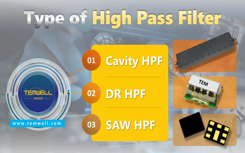 Type of High Pass RF Filter, including cavity HPF Filter, DR HPF Filter, Saw HPF Filter from Temwell Corporation