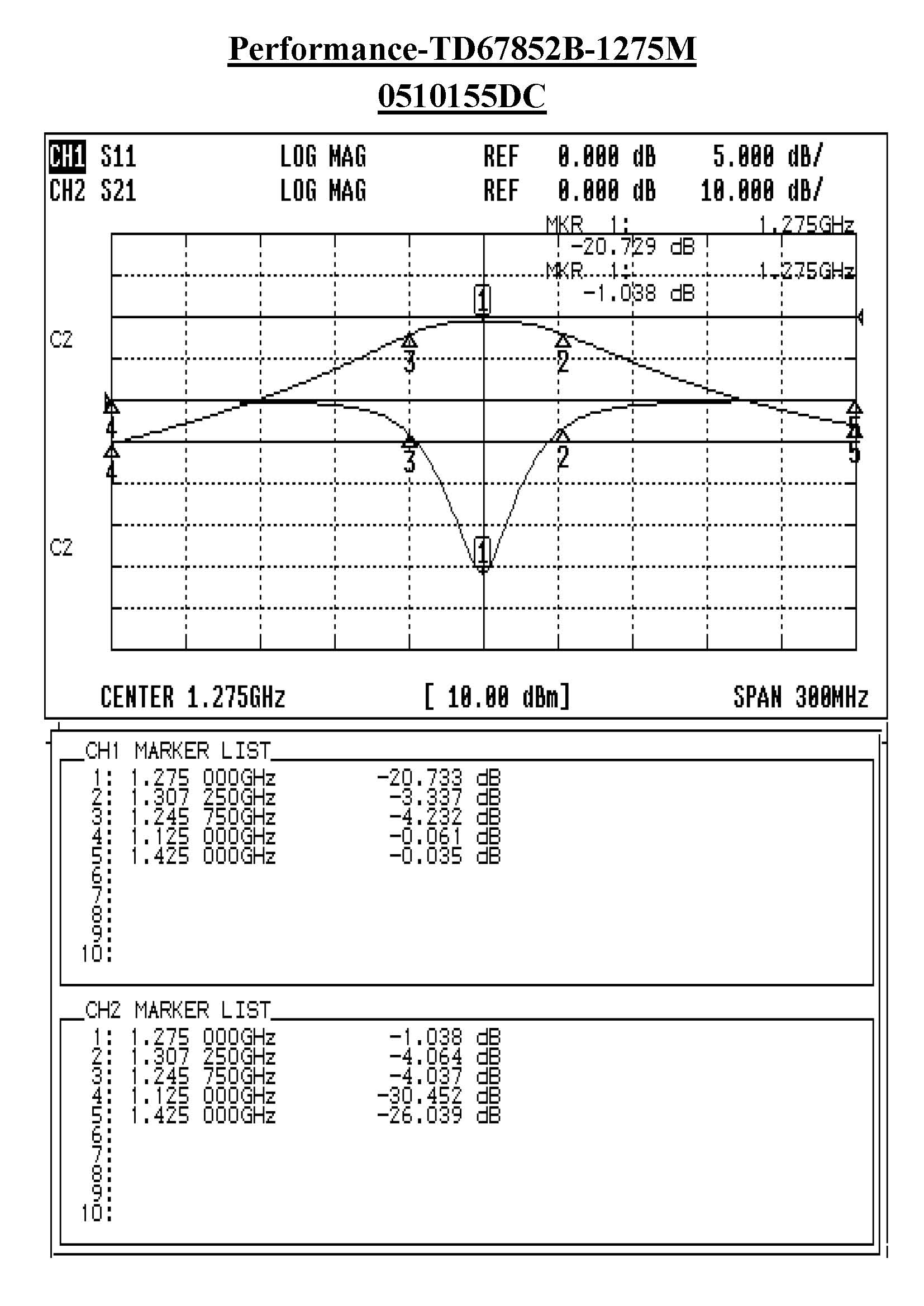 TD67852B-1275M Helical Tunable Bandpass Filter