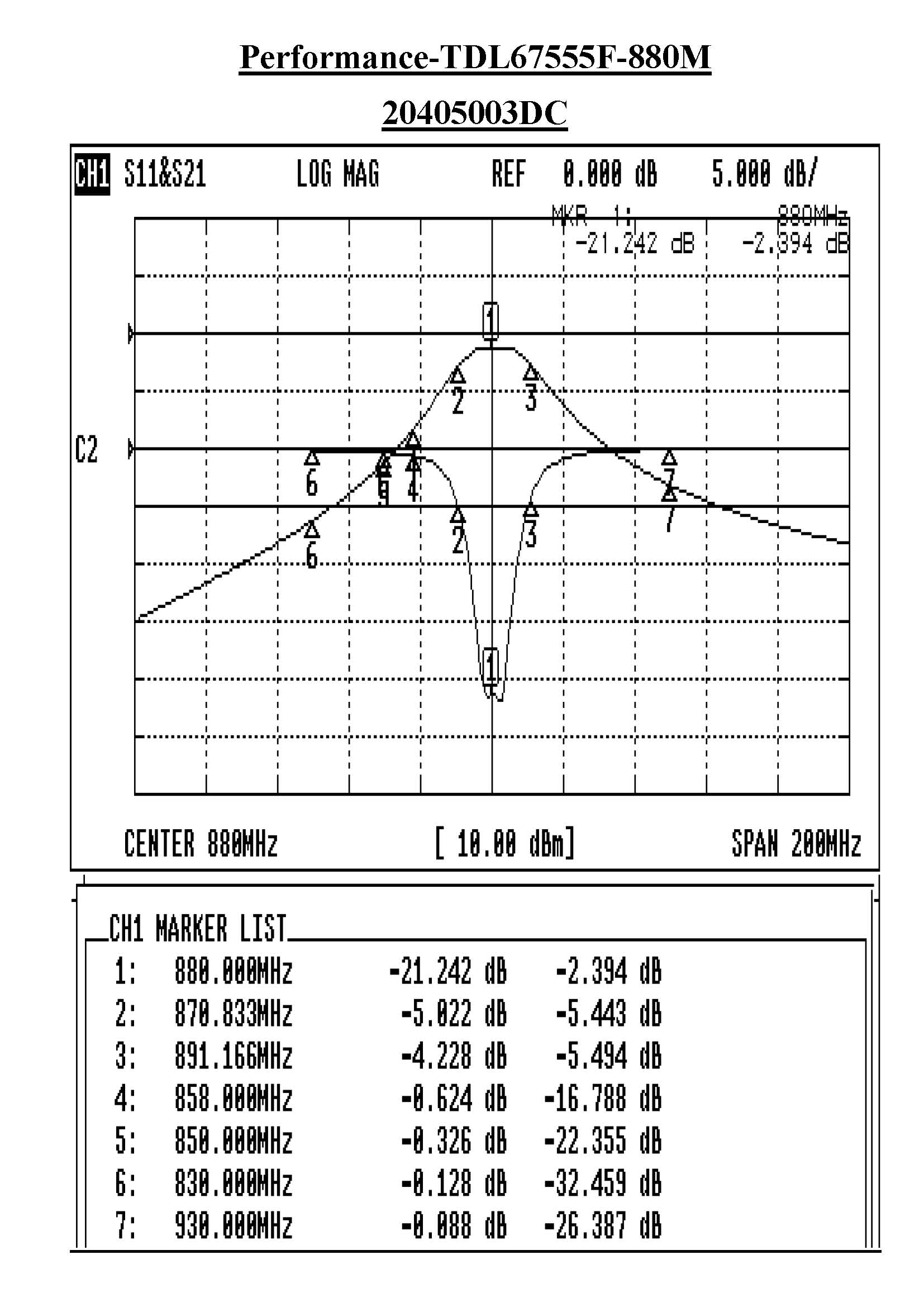 TDL67555F-880M Helical Tunable Bandpass Filter