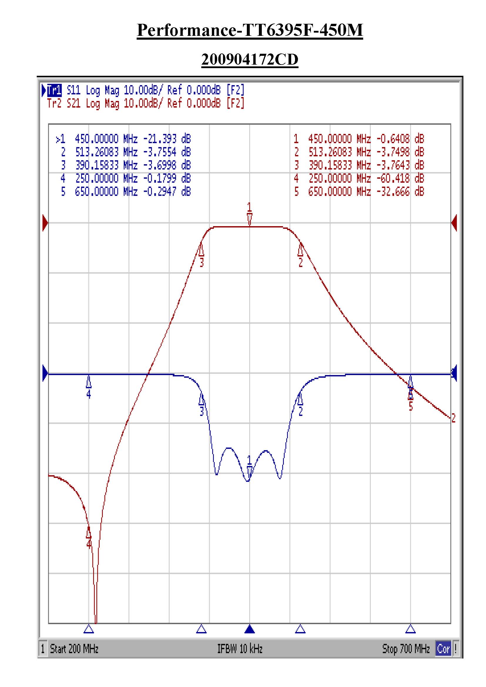 TT6395F-450M(olo 450m) Bandpass Filter Design