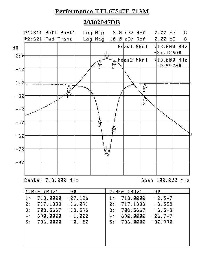 TTL67547E-713M Helical Tunable Bandpass Filter